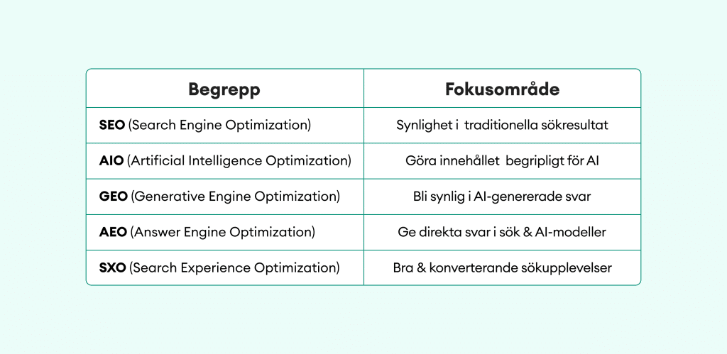 Bild över: SEO-begrepp för 2025